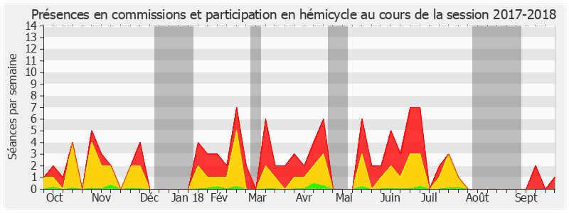 Participation globale-20172018 de Nelly Tocqueville