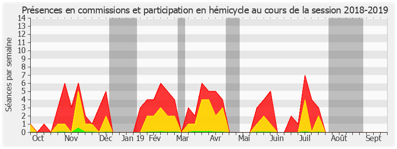 Participation globale-20182019 de Nelly Tocqueville