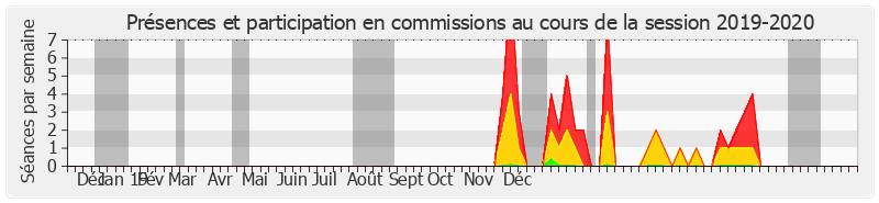 Participation commissions-20192020 de Nelly Tocqueville