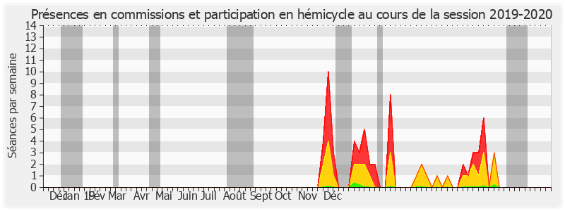 Participation globale-20192020 de Nelly Tocqueville