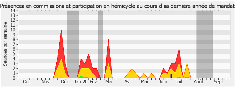 Participation globale-annee de Nelly Tocqueville