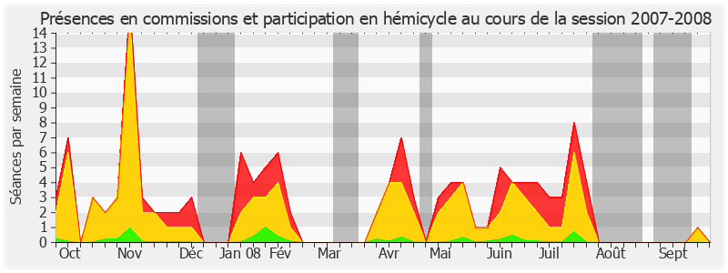 Participation globale-20072008 de Nicolas About