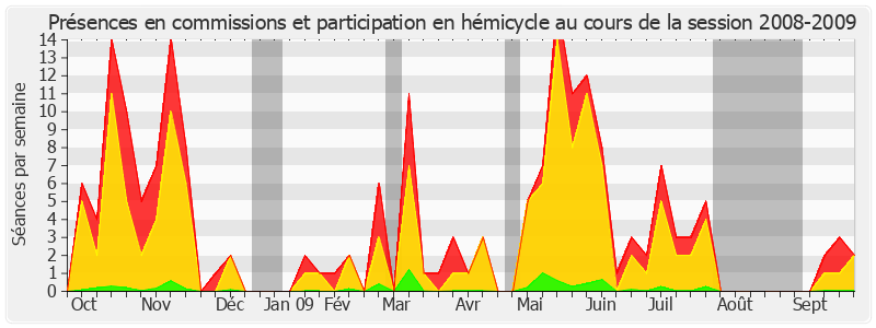 Participation globale-20082009 de Nicolas About