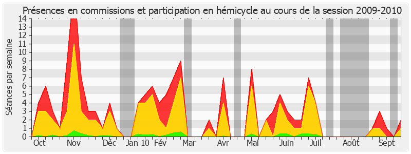 Participation globale-20092010 de Nicolas About