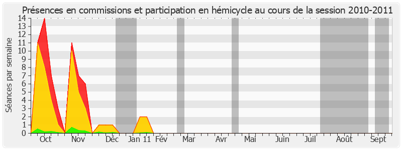 Participation globale-20102011 de Nicolas About