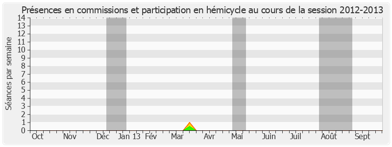 Participation globale-20122013 de Nicolas About