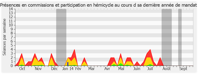 Participation globale-annee de Nicolas Alfonsi