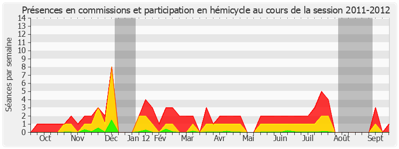 Participation globale-20112012 de Nicole Bonnefoy