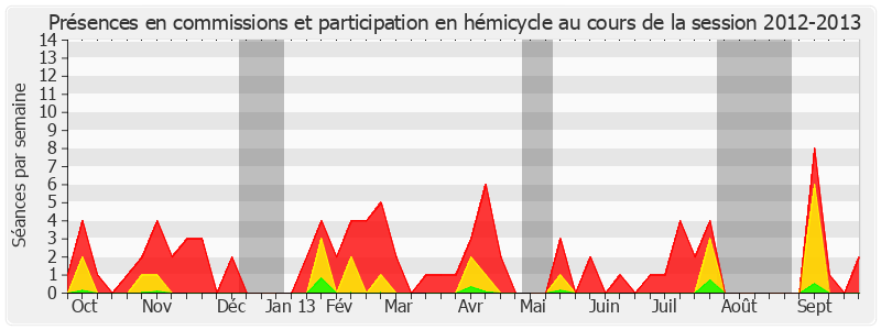 Participation globale-20122013 de Nicole Bonnefoy