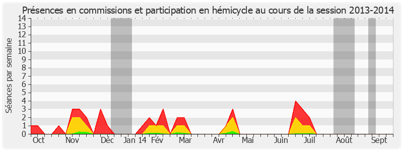 Participation globale-20132014 de Nicole Bonnefoy