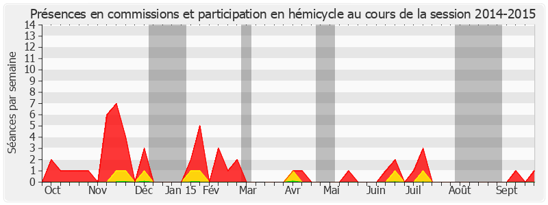 Participation globale-20142015 de Nicole Bonnefoy
