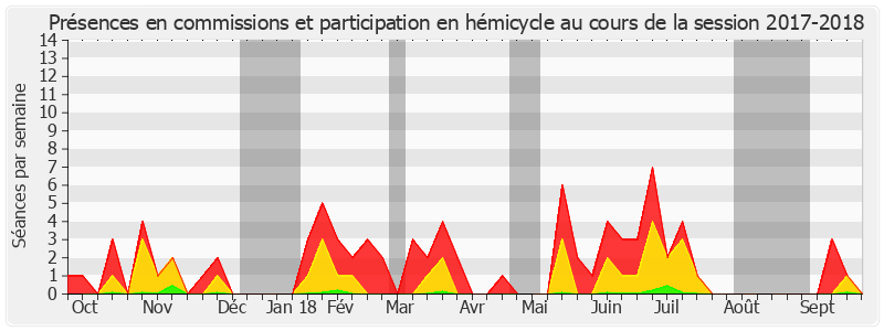 Participation globale-20172018 de Nicole Bonnefoy