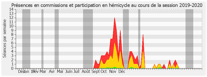 Participation globale-20192020 de Nicole Bonnefoy