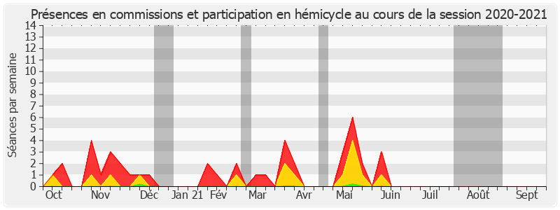 Participation globale-20202021 de Nicole Bonnefoy