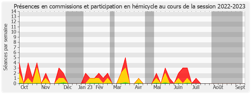 Participation globale-20222023 de Nicole Bonnefoy