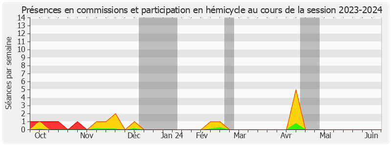 Participation globale-20232024 de Nicole Bonnefoy