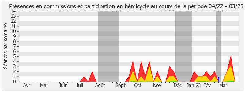 Participation globale-annee de Nicole Bonnefoy