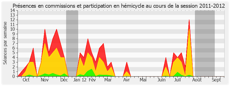 Participation globale-20112012 de Nicole Borvo Cohen-Seat