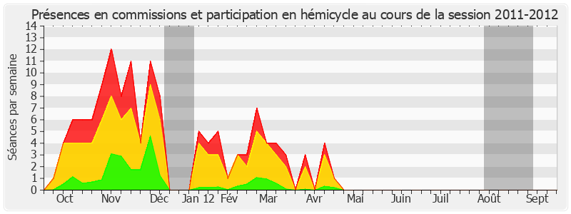 Participation globale-20112012 de Nicole Bricq