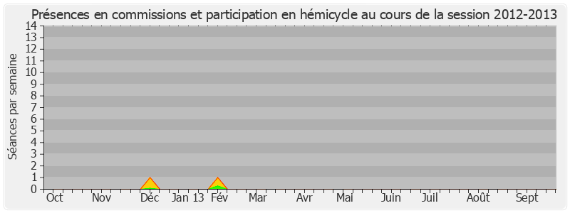 Participation globale-20122013 de Nicole Bricq