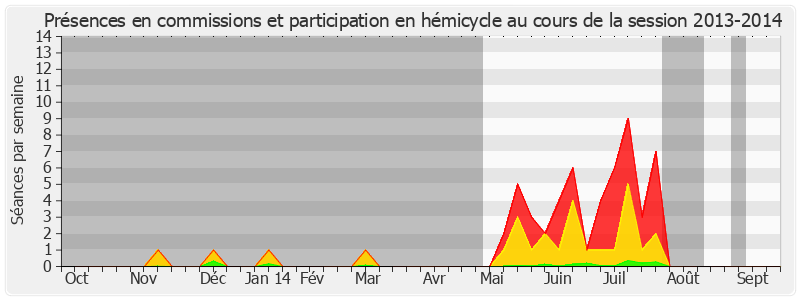 Participation globale-20132014 de Nicole Bricq