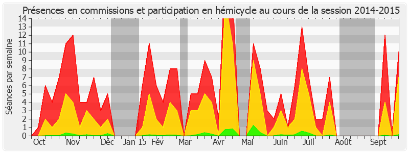 Participation globale-20142015 de Nicole Bricq