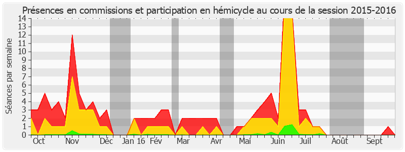 Participation globale-20152016 de Nicole Bricq