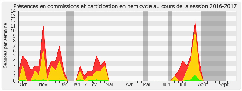 Participation globale-20162017 de Nicole Bricq