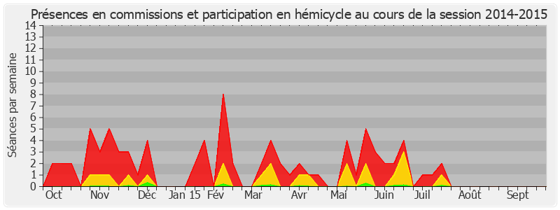 Participation globale-20142015 de Nicole Duranton