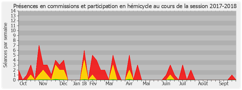 Participation globale-20172018 de Nicole Duranton