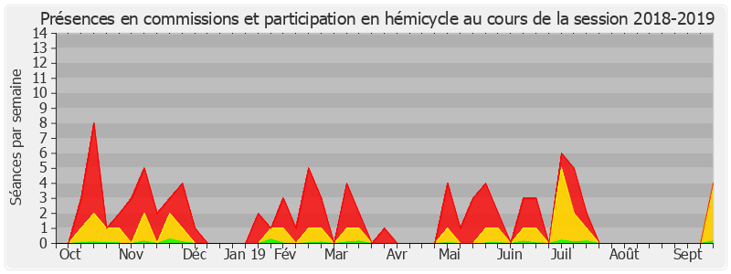 Participation globale-20182019 de Nicole Duranton