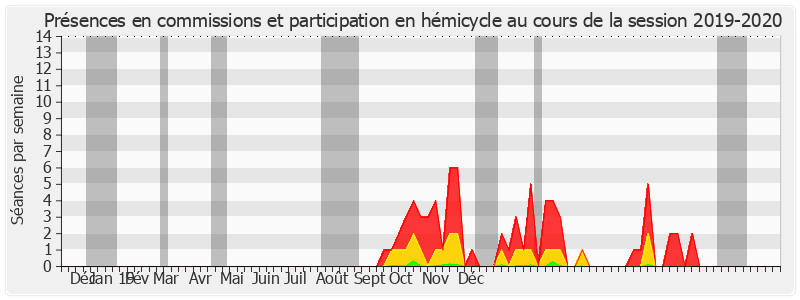 Participation globale-20192020 de Nicole Duranton