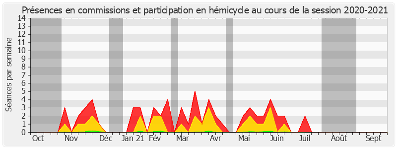 Participation globale-20202021 de Nicole Duranton