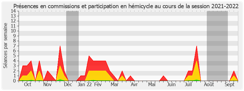 Participation globale-20212022 de Nicole Duranton