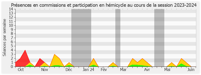 Participation globale-20232024 de Nicole Duranton