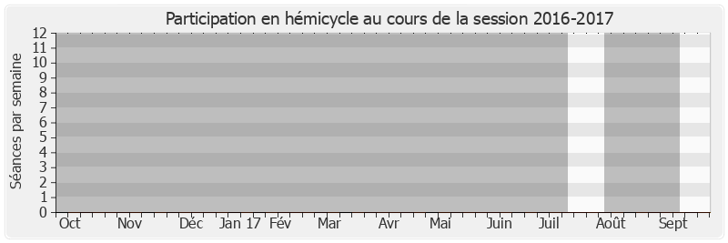 Participation hemicycle-20162017 de Noëlle Rauscent