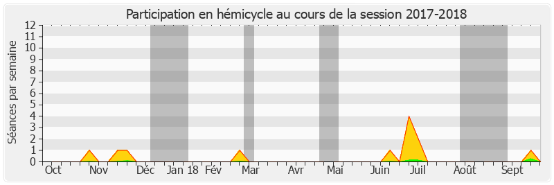 Participation hemicycle-20172018 de Noëlle Rauscent