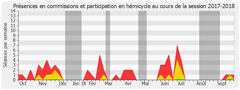 Participation globale-20172018 de Noëlle Rauscent