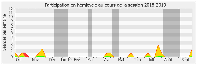 Participation hemicycle-20182019 de Noëlle Rauscent