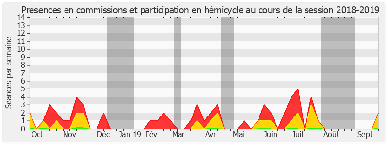 Participation globale-20182019 de Noëlle Rauscent