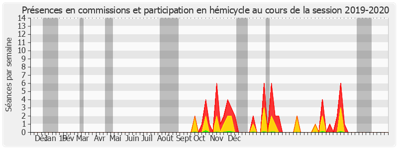 Participation globale-20192020 de Noëlle Rauscent