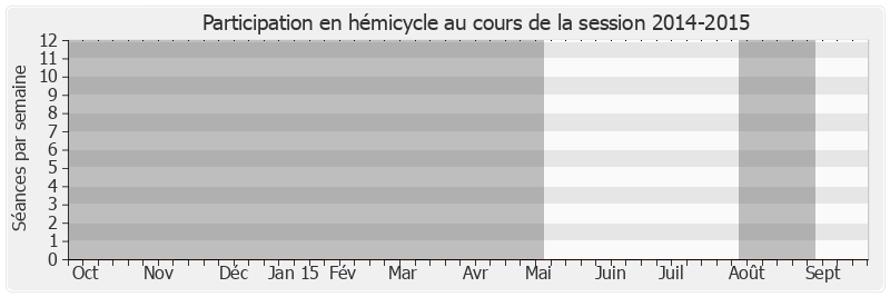 Participation hemicycle-20142015 de Nuihau Laurey