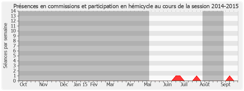 Participation globale-20142015 de Nuihau Laurey