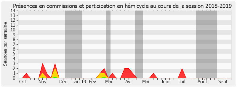 Participation globale-20182019 de Nuihau Laurey