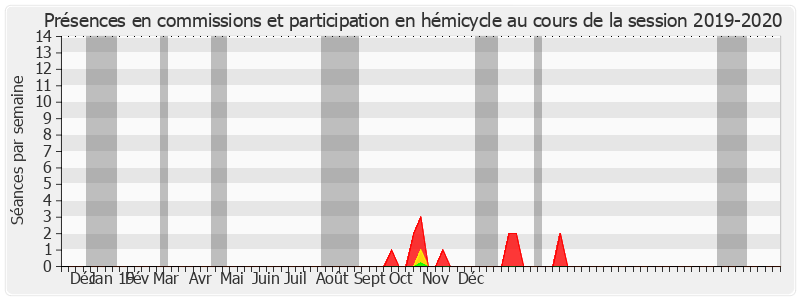 Participation globale-20192020 de Nuihau Laurey