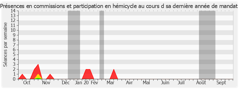 Participation globale-annee de Nuihau Laurey