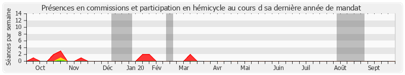 Participation globale-annee de Nuihau Laurey