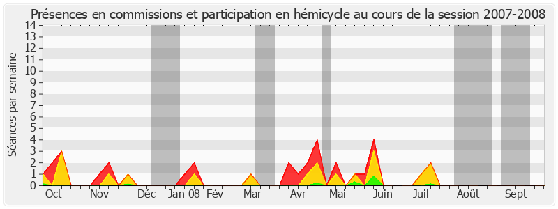 Participation globale-20072008 de Odette Herviaux