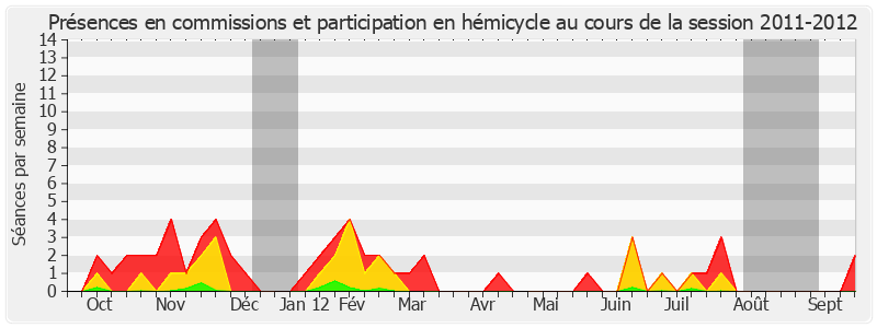 Participation globale-20112012 de Odette Herviaux