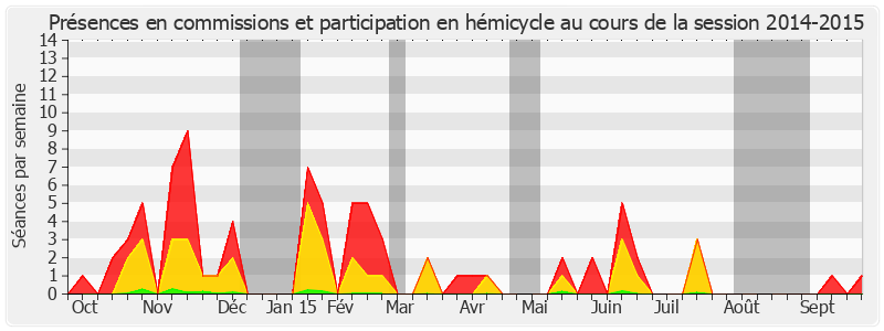 Participation globale-20142015 de Odette Herviaux